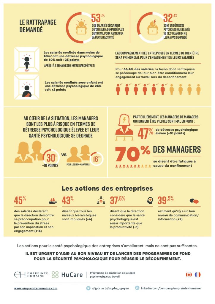 Sondage Empreinte Humaine et Opinion Way sur l état psychologique des