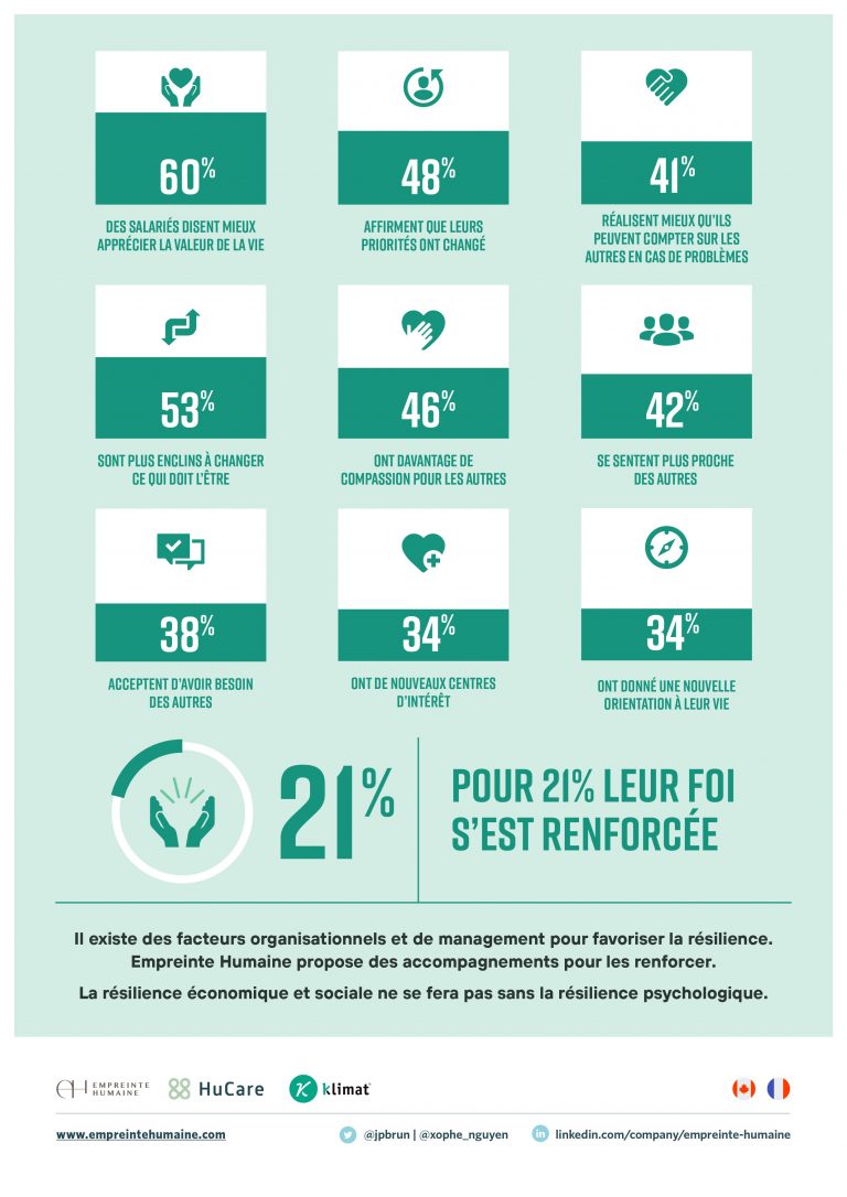 Barom Tre T Empreinte Humaine Infographie Les Salari S