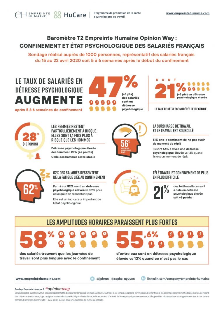 Sondage Empreinte Humaine Et Opinion Way Sur Létat Psychologique Des