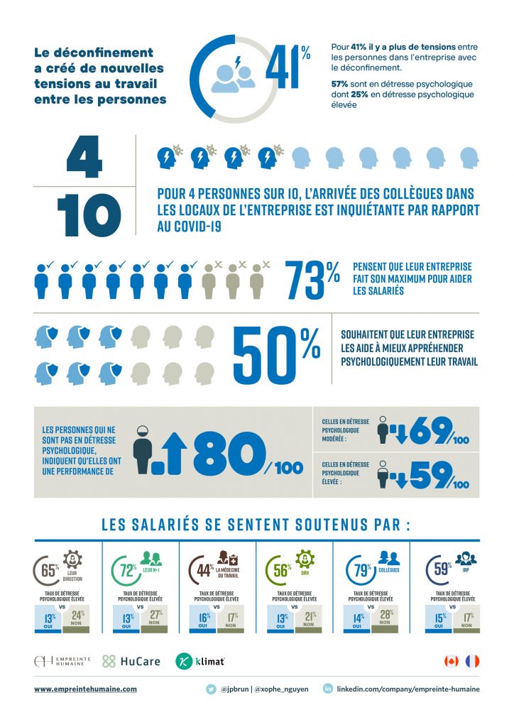 Baromètre T3 Empreinte Humaine 1 3 Infographie Sur Létat